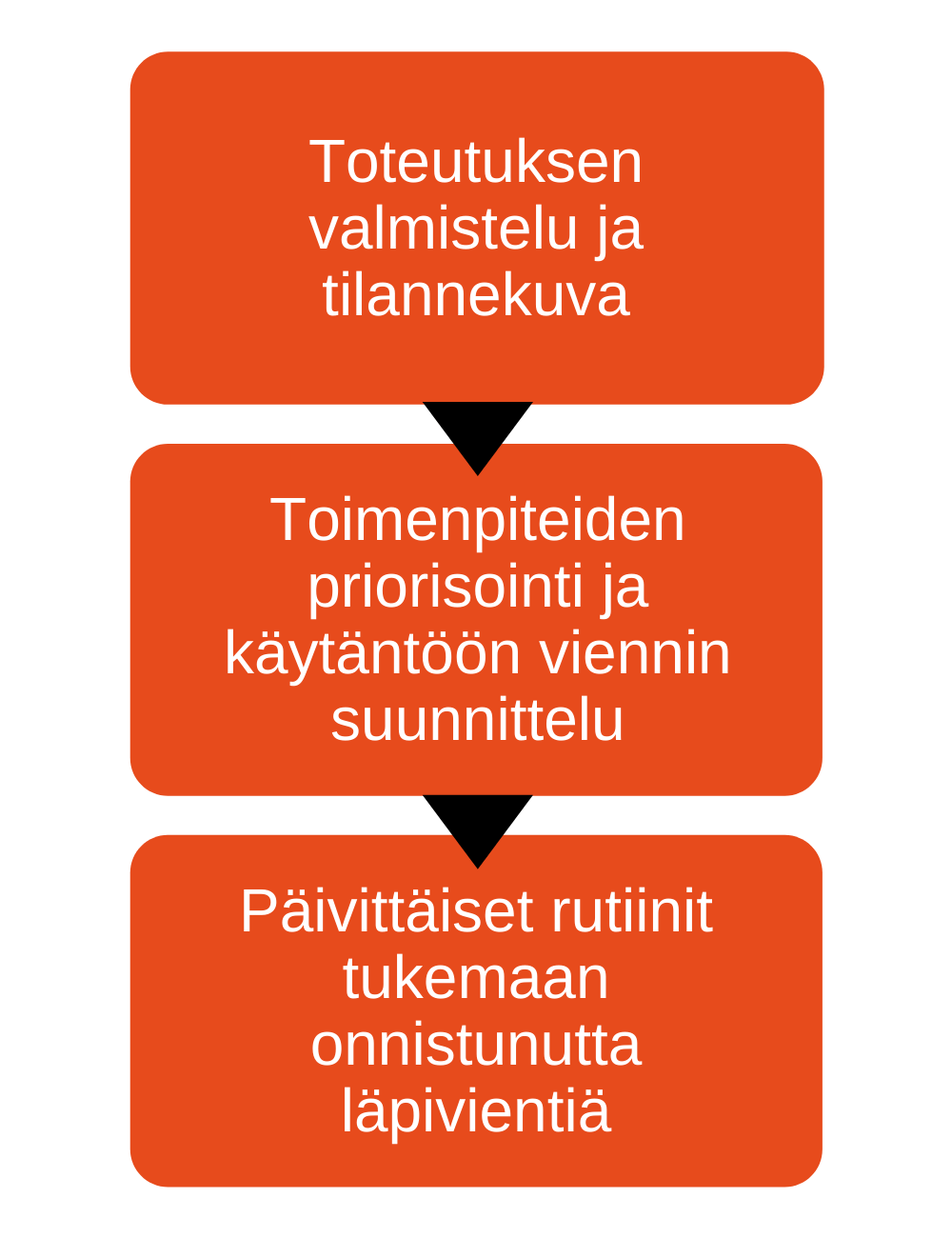 kehityshanke (1)